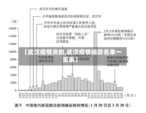 【武汉疫情资助,武汉疫情捐款名单一览表】-第1张图片