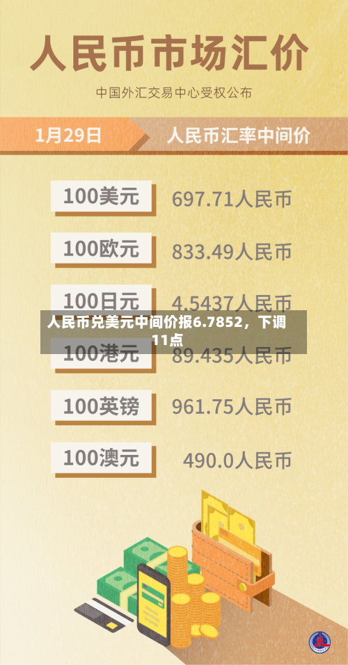 人民币兑美元中间价报6.7852	，下调11点-第1张图片