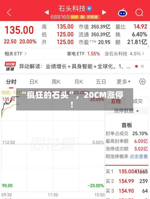 “疯狂的石头	”，20CM涨停！-第1张图片