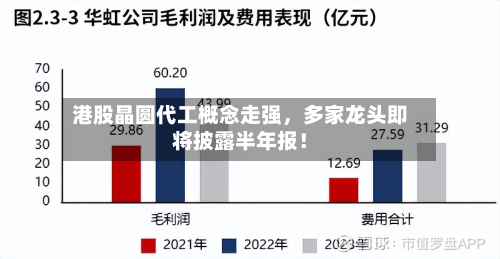 港股晶圆代工概念走强，多家龙头即将披露半年报！-第1张图片