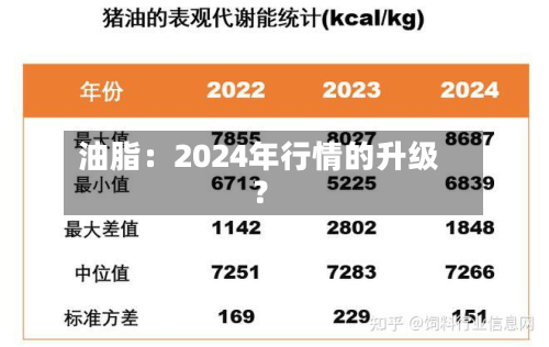 油脂：2024年行情的升级？-第3张图片