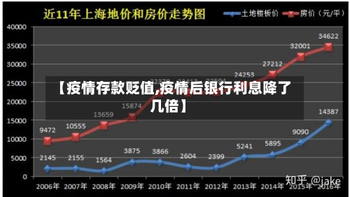 【疫情存款贬值,疫情后银行利息降了几倍】-第1张图片