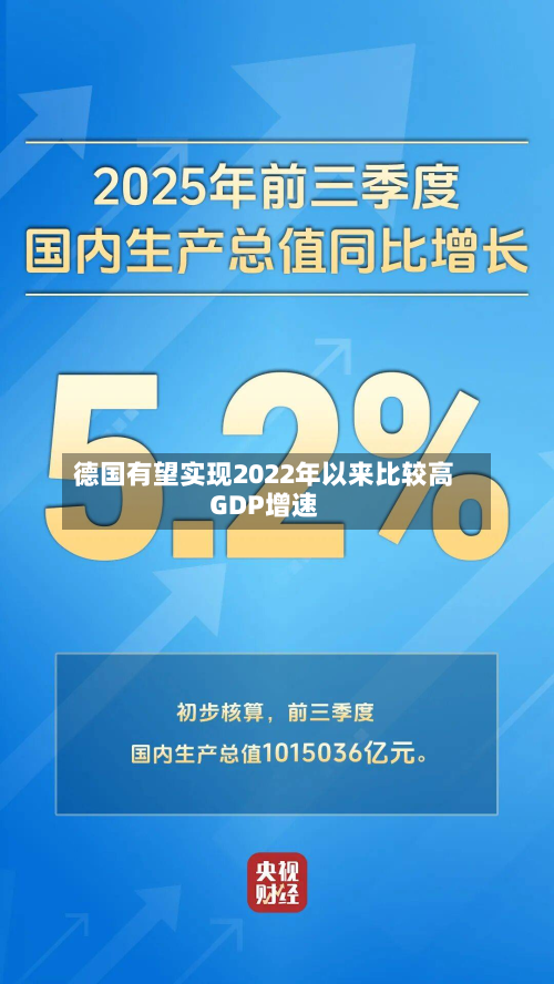 德国有望实现2022年以来比较高GDP增速-第3张图片