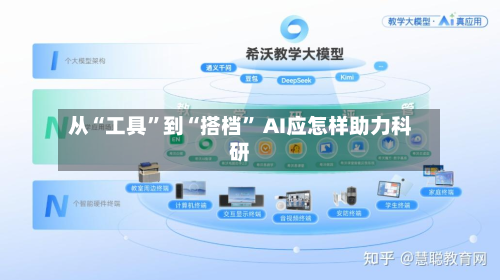 从“工具”到“搭档” AI应怎样助力科研-第2张图片
