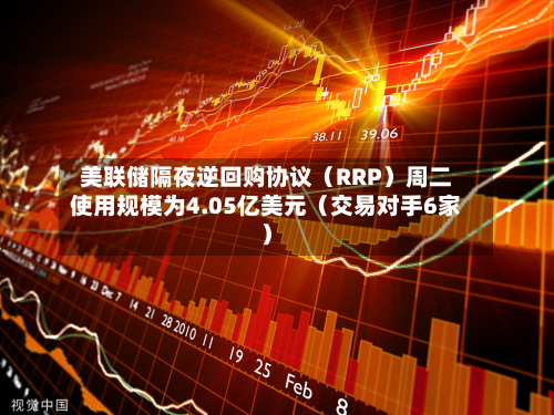 美联储隔夜逆回购协议(RRP)周二使用规模为4.05亿美元(交易对手6家)-第1张图片