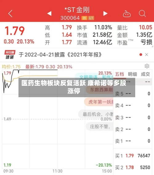 医药生物板块反复活跃 康希诺等多股涨停-第1张图片