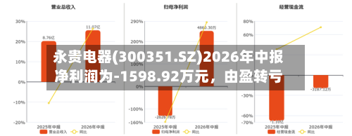 永贵电器(300351.SZ)2026年中报净利润为-1598.92万元，由盈转亏-第1张图片