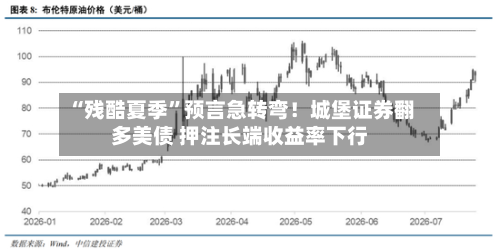 “残酷夏季”预言急转弯！城堡证券翻多美债 押注长端收益率下行-第2张图片
