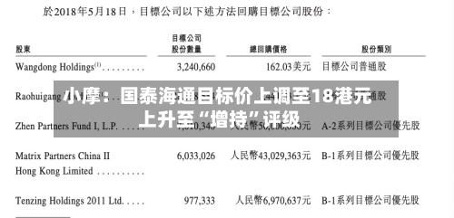 小摩：国泰海通目标价上调至18港元 上升至“增持”评级-第2张图片