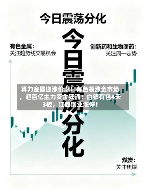 算力金属迎涨价潮！有色领涨全市场，超百亿主力资金狂涌！白银有色4天3板，江西铜业涨停！-第1张图片