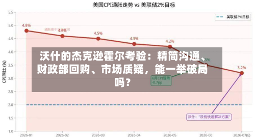 沃什的杰克逊霍尔考验：精简沟通、财政部回购、市场质疑，能一举破局吗？-第2张图片