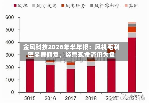 金风科技2026年半年报：风机毛利率显著修复，经营现金流仍为负-第1张图片