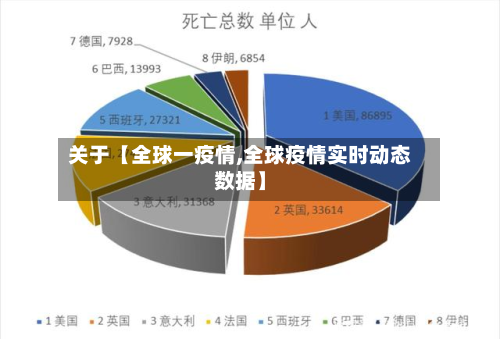 关于【全球一疫情,全球疫情实时动态数据】-第2张图片
