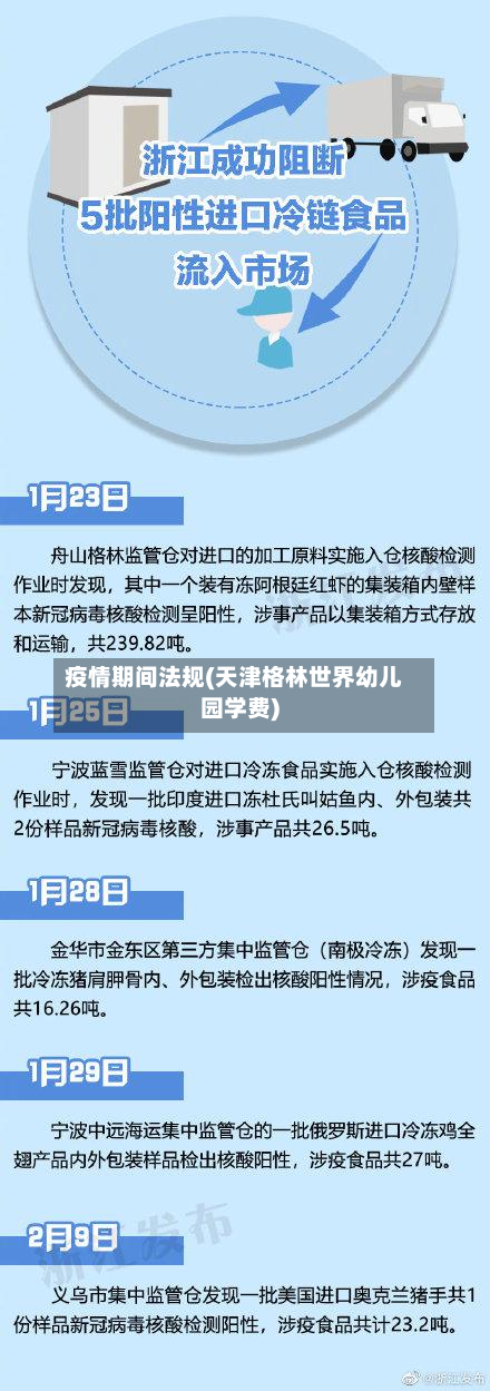 疫情期间法规(天津格林世界幼儿园学费)-第3张图片