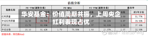 华安基金：价值周期共振，上周央企红利表现占优-第2张图片
