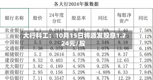 大行科工：10月15日将派发股息1.224元/股-第3张图片