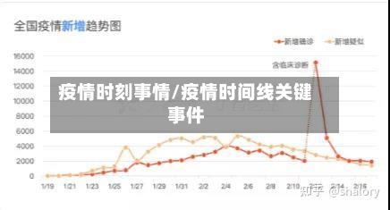 疫情时刻事情/疫情时间线关键事件-第2张图片
