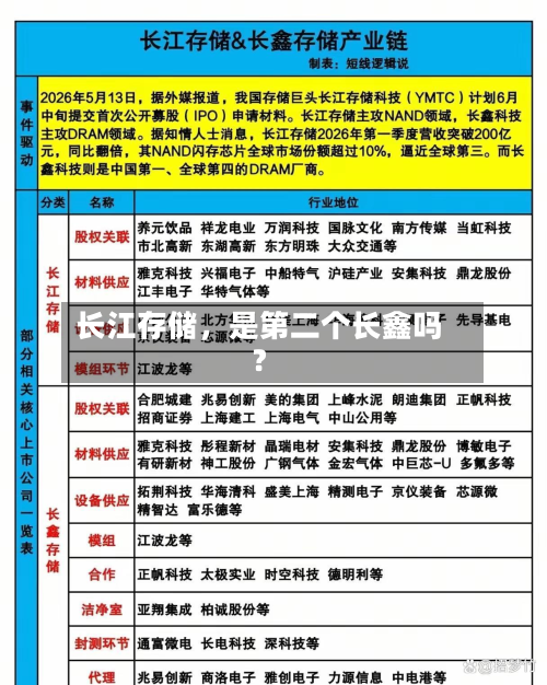 长江存储，是第二个长鑫吗？-第2张图片