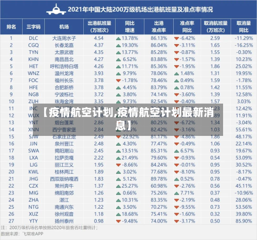 【疫情航空计划,疫情航空计划最新消息】-第1张图片