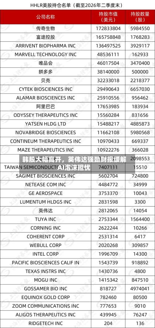 韩股大幅高开	，英伟达强劲财报缓解AI泡沫担忧-第2张图片