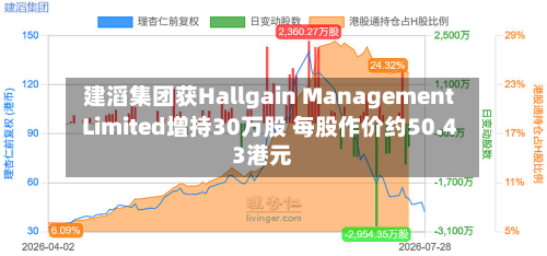 建滔集团获Hallgain Management Limited增持30万股 每股作价约50.43港元-第2张图片