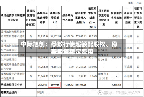 中际旭创：悉数行使超额配股权	、稳定费用行动及稳定费用期间结束-第1张图片