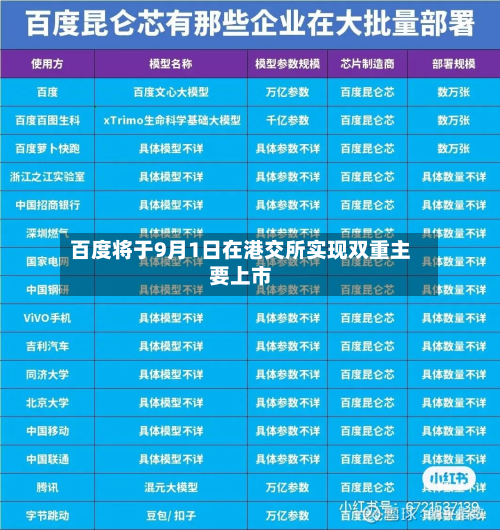 百度将于9月1日在港交所实现双重主要上市-第1张图片