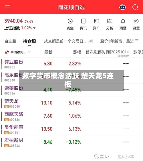 数字货币概念活跃 楚天龙5连板-第2张图片