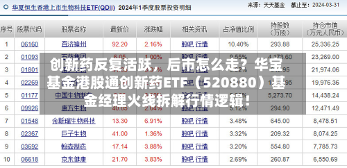 创新药反复活跃，后市怎么走？华宝基金港股通创新药ETF（520880）基金经理火线拆解行情逻辑！-第2张图片