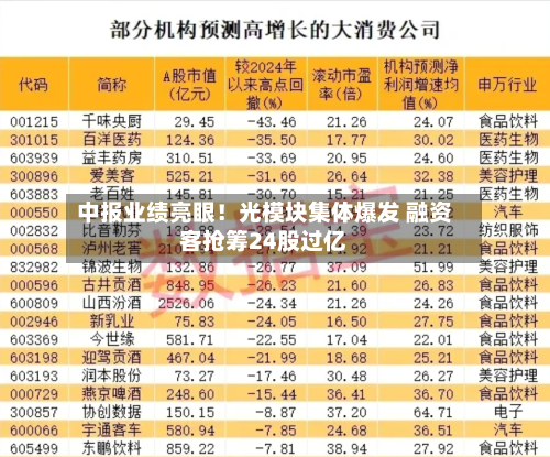 中报业绩亮眼!光模块集体爆发 融资客抢筹24股过亿-第3张图片