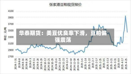 华泰期货：美豆优良率下滑	，豆粕偏强震荡-第2张图片