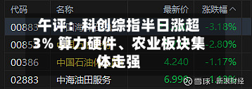 午评：科创综指半日涨超3% 算力硬件、农业板块集体走强-第2张图片