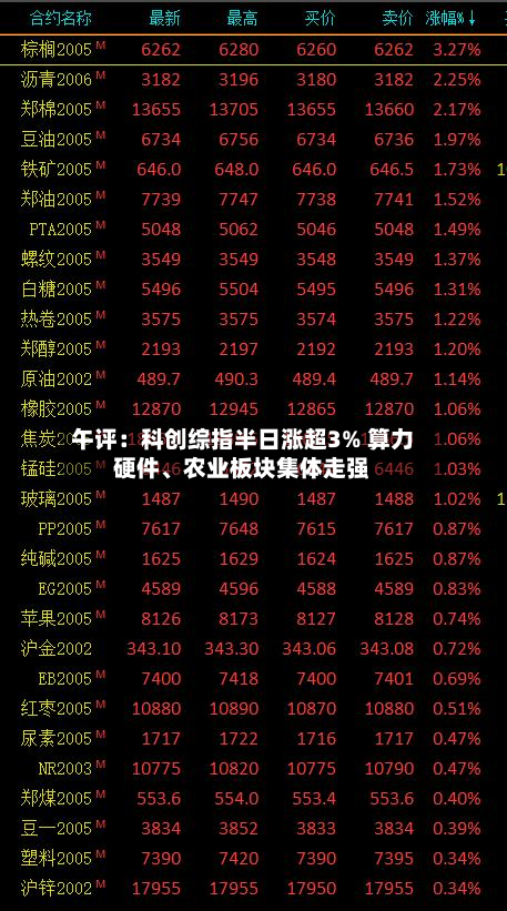 午评：科创综指半日涨超3% 算力硬件	、农业板块集体走强-第3张图片