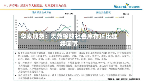 华泰期货:天然橡胶社会库存环比继续回落-第1张图片
