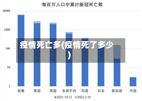 疫情死亡多(疫情死了多少)-第1张图片