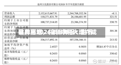 歌力思2026年半年报：世界品牌高增	，扣非净利大增六成-第3张图片