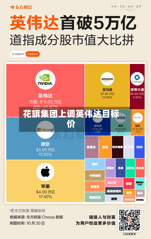 花旗集团上调英伟达目标价-第1张图片