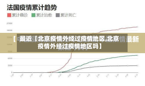 最近【北京疫情外经过疫情地区,北京疫情外经过疫情地区吗】-第1张图片