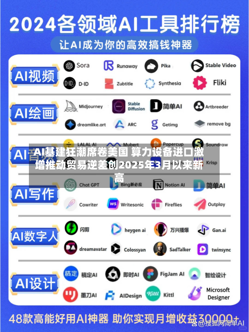 AI基建狂潮席卷美国 算力设备进口激增推动贸易逆差创2025年3月以来新高-第1张图片