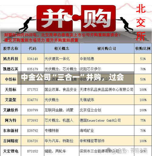 中金公司“三合一”并购，过会-第2张图片
