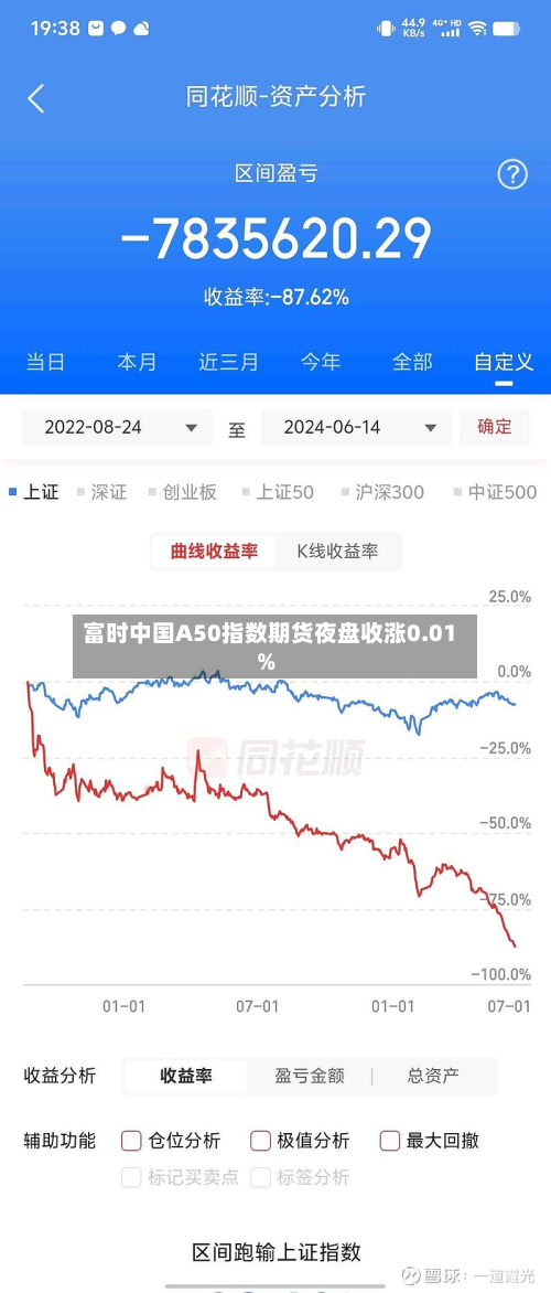 富时中国A50指数期货夜盘收涨0.01%-第2张图片