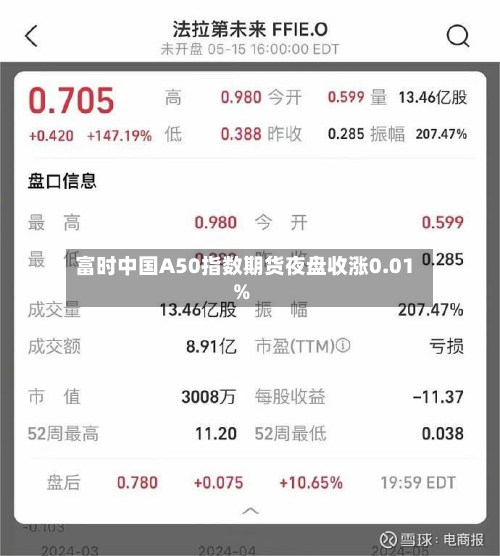 富时中国A50指数期货夜盘收涨0.01%-第1张图片