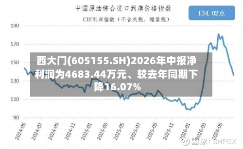 西大门(605155.SH)2026年中报净利润为4683.44万元	、较去年同期下降16.07%-第1张图片