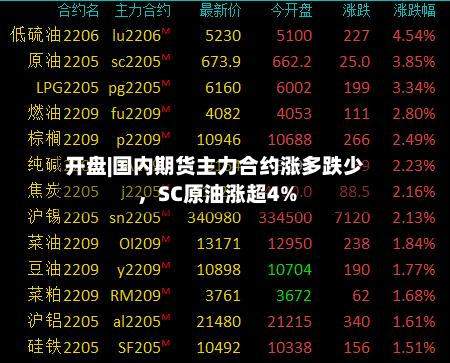 开盘|国内期货主力合约涨多跌少	，SC原油涨超4%-第2张图片