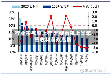 行业景气度上行 潍柴重机上半年营收利润双高增-第1张图片