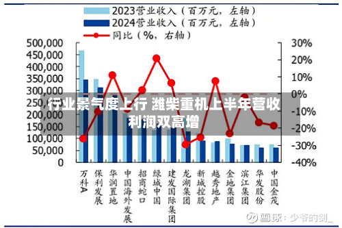 行业景气度上行 潍柴重机上半年营收利润双高增-第2张图片