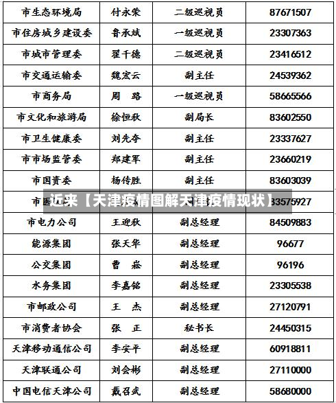近来【天津疫情图解天津疫情现状】-第3张图片