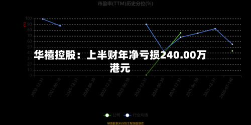 华禧控股：上半财年净亏损240.00万港元-第2张图片