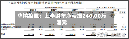 华禧控股：上半财年净亏损240.00万港元-第3张图片