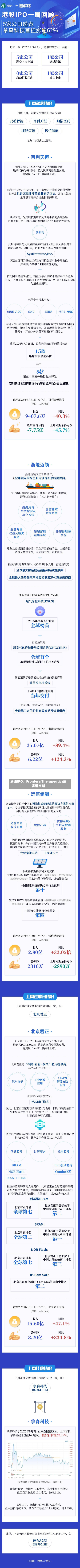 港股IPO：Frontera Therapeutics递表港交所-第1张图片